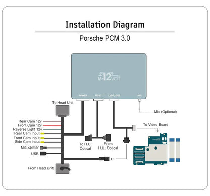 Mr12Volt P2000-PCM30MM Porsche PCM 3.0 Apple CarPlay & Android Auto MOST Bus Fiber Optic Interface - Wireless, OEM Microphone Support - 911 2009-2011, Boxster/Cayman 2009-2012, Cayenne 2009 - Plug & Play Retrofit