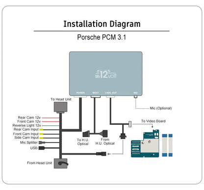 Mr12Volt P2000-PCM31MM Porsche PCM 3.1 MOST Bus Apple CarPlay & Android Auto Retrofit Interface  911, Boxster, Cayman, Panamera, Macan, Cayenne (20102016)  Wireless/Wired, OEM Microphone, Bluetooth, USB, Camera Inputs
