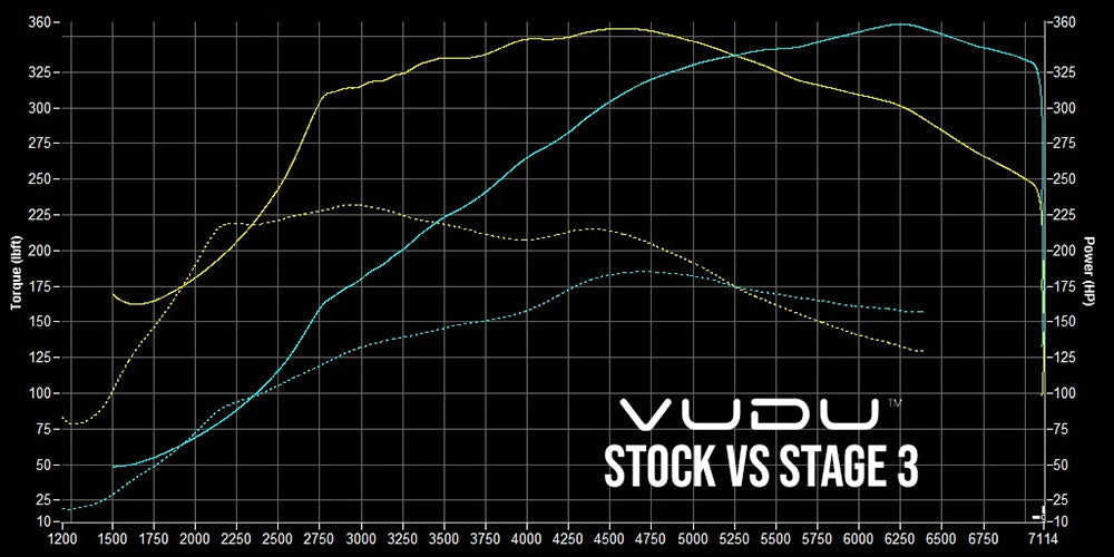 Polo GTI 6C Stage 3 Remap Software - VUDU Performance