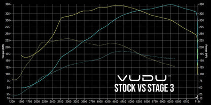 Polo GTI 6C Stage 3 Remap Software - VUDU Performance