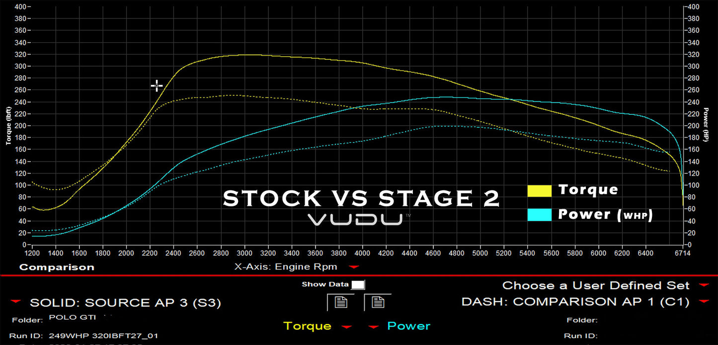 Polo GTI 6C Stage 2 Remap Software - VUDU Performance