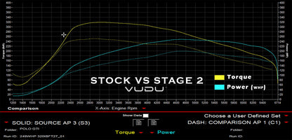 Polo GTI 6C Stage 2 Remap Software - VUDU Performance