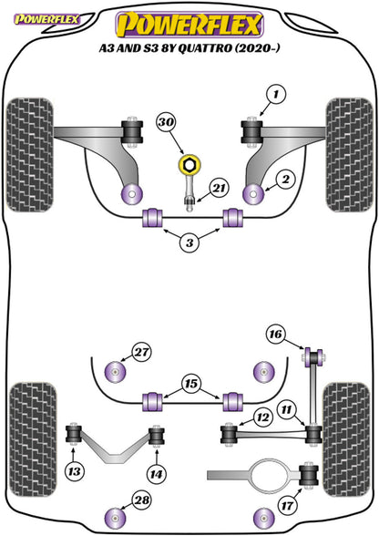 Powerflex Lower Torque Mount Small Bush - A3 And S3 Quattro 8Y (2020 On)