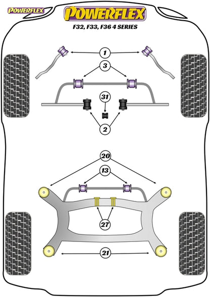 Powerflex Rear Subframe Front Bush Insert Kit - BMW 4 Series F32 F33 F36 (2013-2020) - Road Series Polyurethane - Replaces OE 33316792509 - Pair (Diagram 20)
