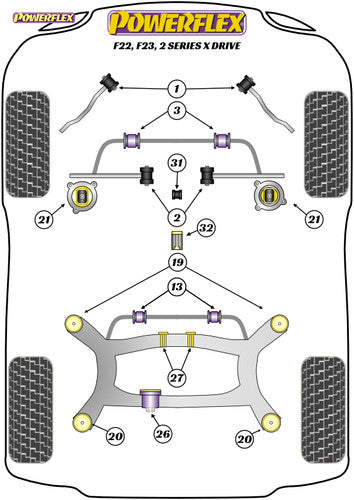 Powerflex PFF5-4631 Shifter Bushing Insert 26mm Oval – BMW 2 Series F22 F23 xDrive Manual – Gear Selector Arm/Rod & Shift Linkage Front Bush Polyurethane – Gear Lever/Gearbox Mount Upgrade – Replaces OEM 25117507695 (25 11 7 507 695)