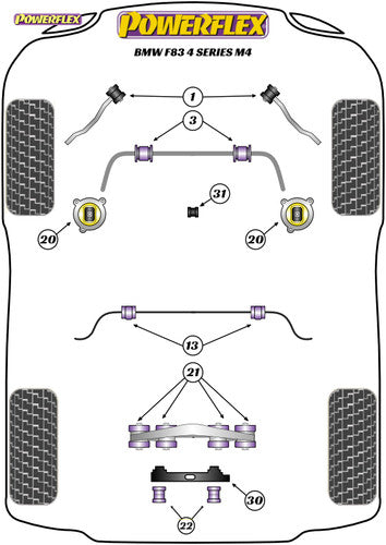 Powerflex PFF5-4021 Engine/Motor Mount Insert Bush/Bushing Kit for BMW M4 F82 F83 (4 Series) S55 2014-2020 - Road Series 70A Polyurethane Void Filler - Reduces Engine Movement & Drivetrain Lash, Improves Shift and Throttle Response