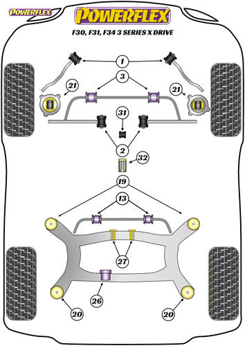 Powerflex Polyurethane Gear Shift Arm Front Bush Oval 26mm for BMW 3 Series xDrive F30 F31 F34 - PFF5-4631 - Replaces OEM 25117507695