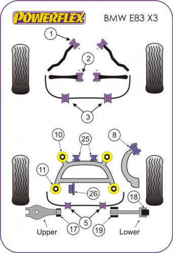 Powerflex PFR5-4613 Rear Subframe/Cradle Bush Insert Kit – Polyurethane Subframe Mount Inserts – BMW E46 3 Series & M3, Z4/Z4M E85 E86, X3 E83 2003-2010 – Rear Axle Carrier Crossmember Bushing Upgrade