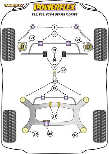 Powerflex PFF5-4631 Front Selector Arm Bush (Oval) for BMW 4 Series F32 F33 F36 xDrive AWD – Polyurethane Poly Bush Gear Lever/Shifter Linkage Insert – Manual Gearbox Shift Rod Bushing – Replaces OE 25117507695