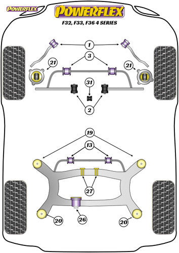 Powerflex Black Series Engine/Motor Mount Insert Kit for BMW 4 Series F32 F33 F36 - Uprated Polyurethane Void Filler Bush Upgrade, Fast Road/Track - Replaces OEM 22112284817/22112284818 - PFF5-4020BLK