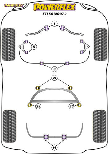 Powerflex PFF5-1405 Polyurethane Front Upper Control Arm / Wishbone Bush Kit for BMW X6 (E71) 2007-on - Front Axle Inner Suspension Bushings 95A