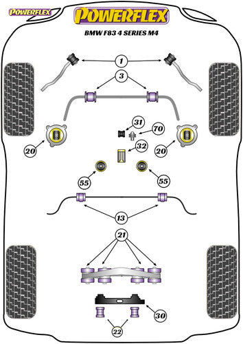 Powerflex BMW M4 F82 F83 Rear Differential Mount Bush - Polyurethane 80A Diff Carrier/Final Drive Bushing - Anti Wheel Hop Axle Tramp Fix - 4 Series M Upgrade - PFR5-4026
