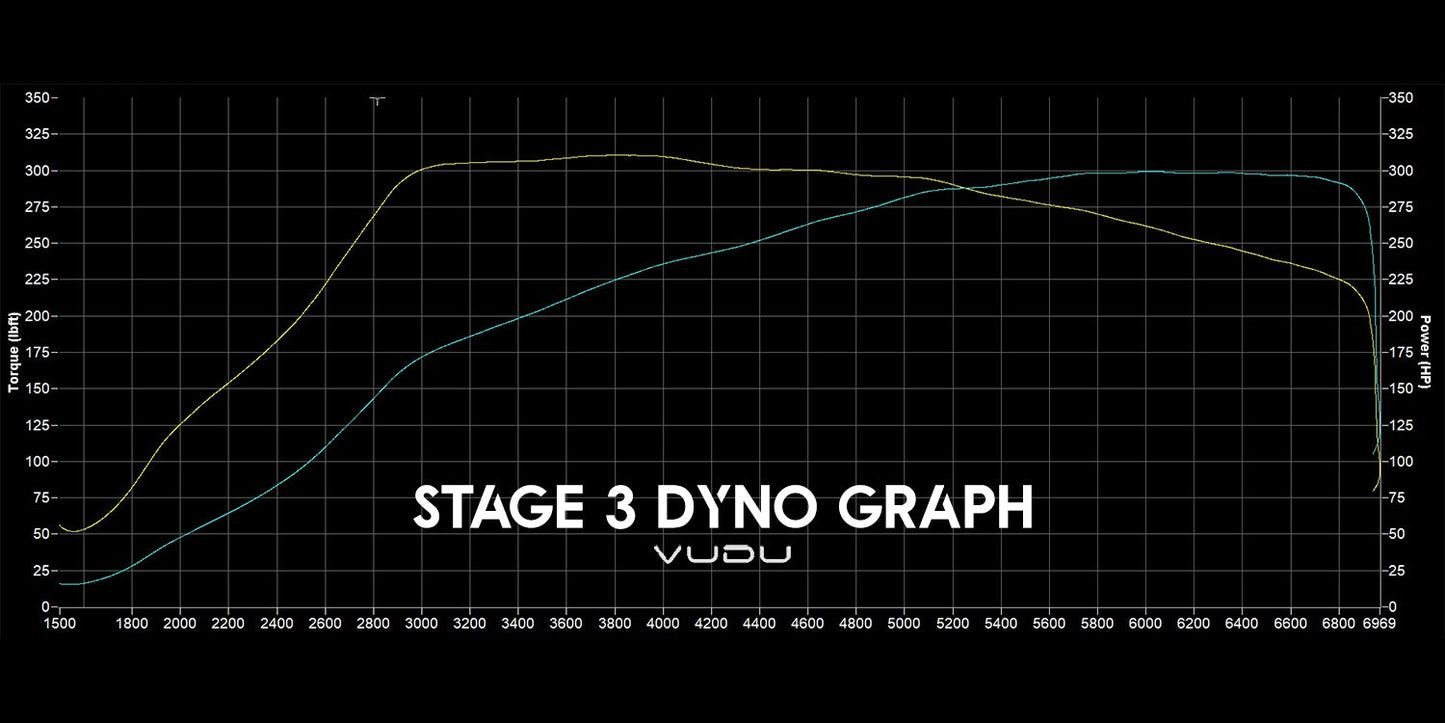 Fiesta ST Mk7 Stage 3 Remap Software - VUDU Performance